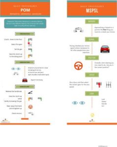 Infographics for driving schools