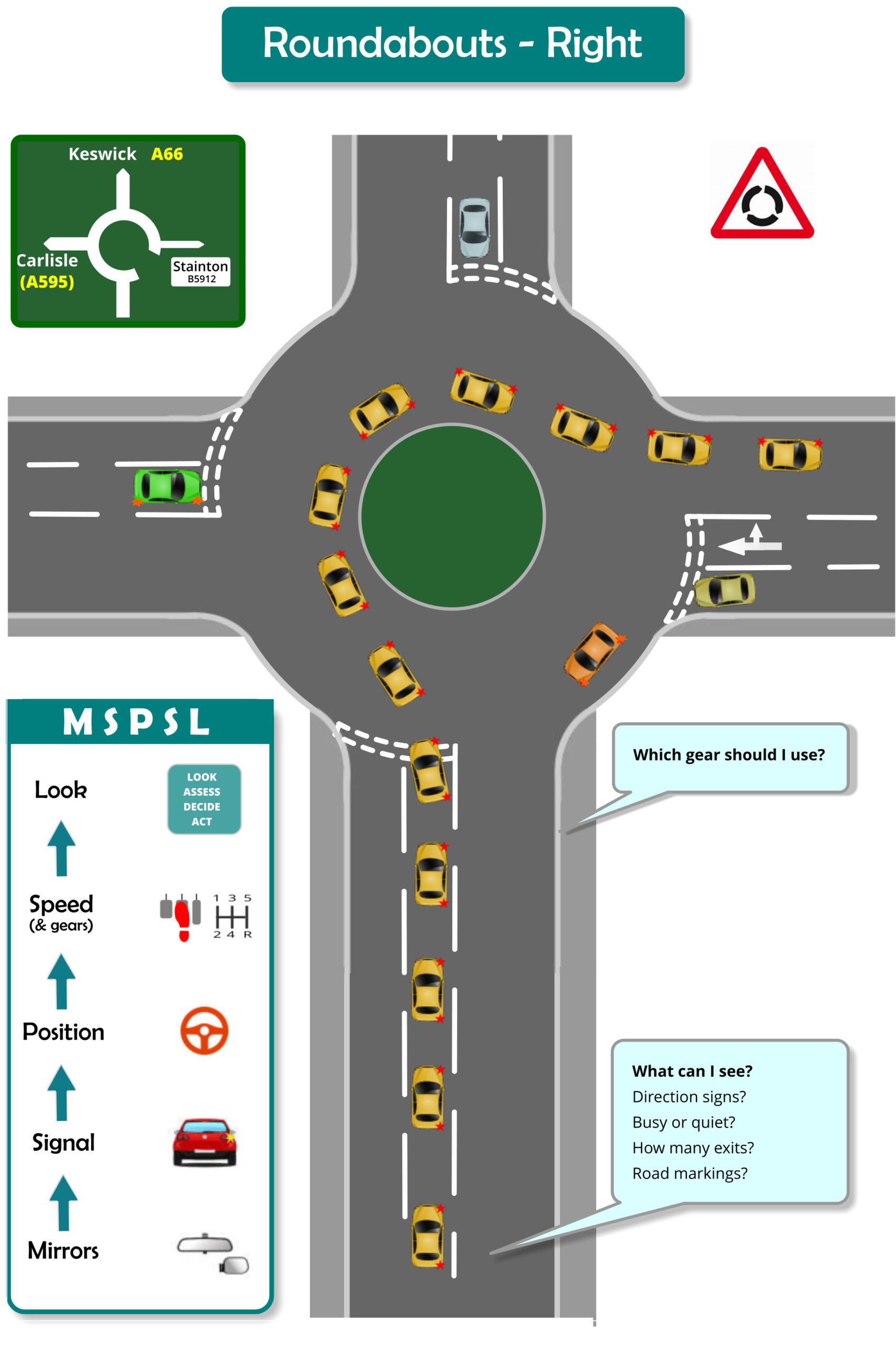 Roundabout diagram