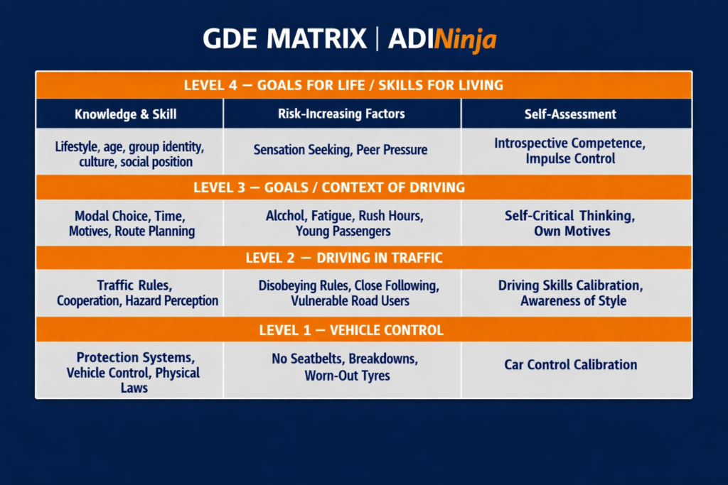GDE Matrix